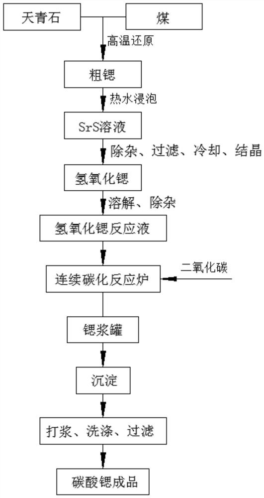 Continuous carbonization reaction system and production process for producing high-purity large-particle-size strontium carbonate