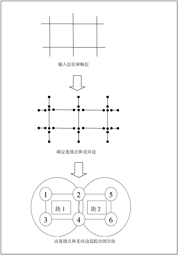 A Method for Determining Complex Geological Structures in Two-Dimensional Space