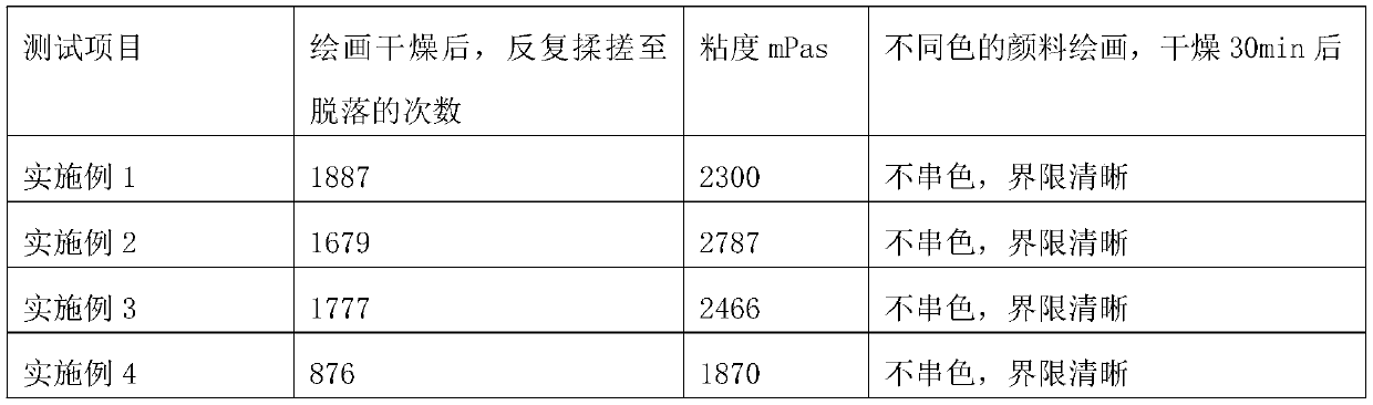 Water-based painting pigment with strong stereoscopic impression