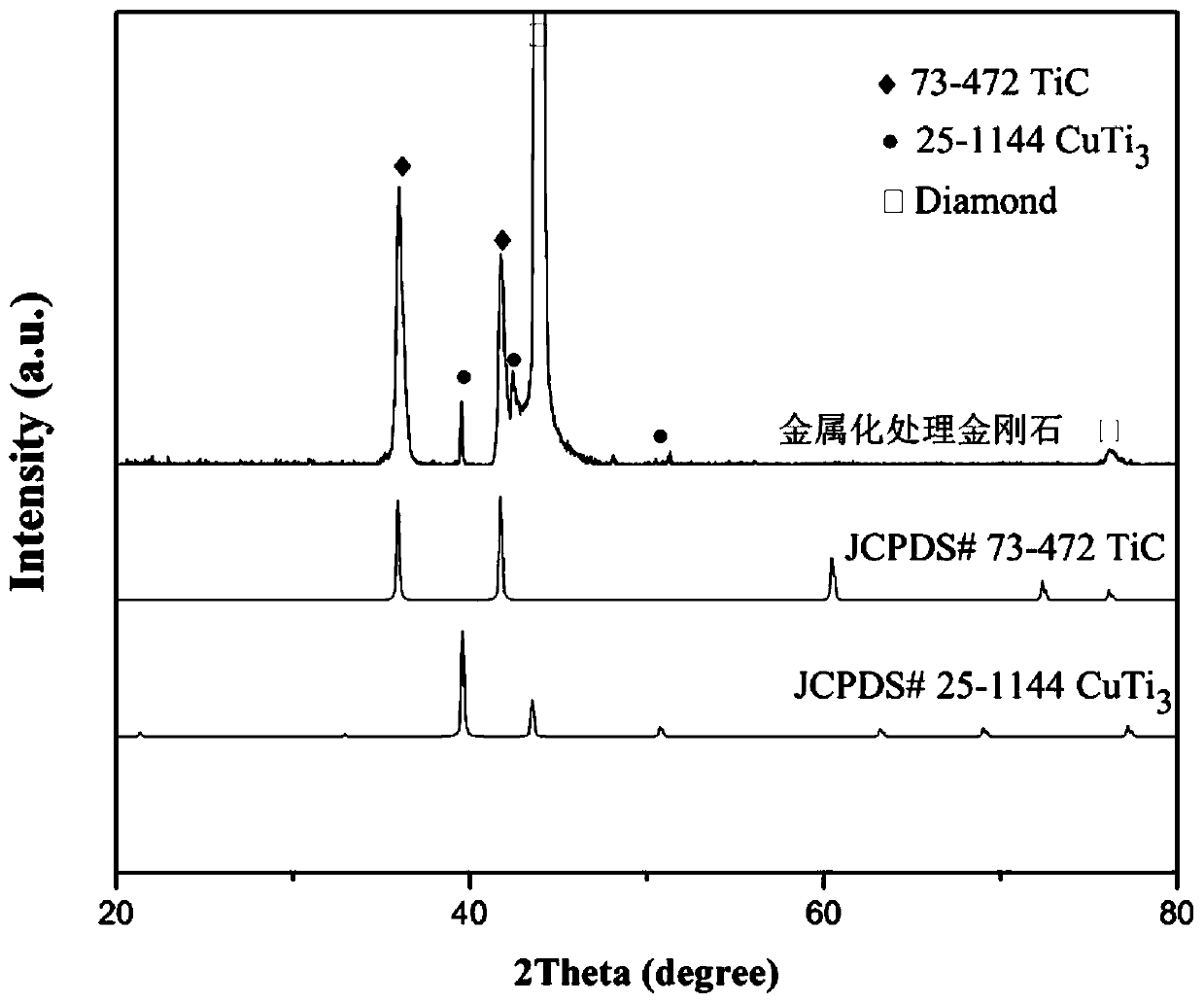 A kind of diamond-magnesium composite heat dissipation material and its preparation method and application