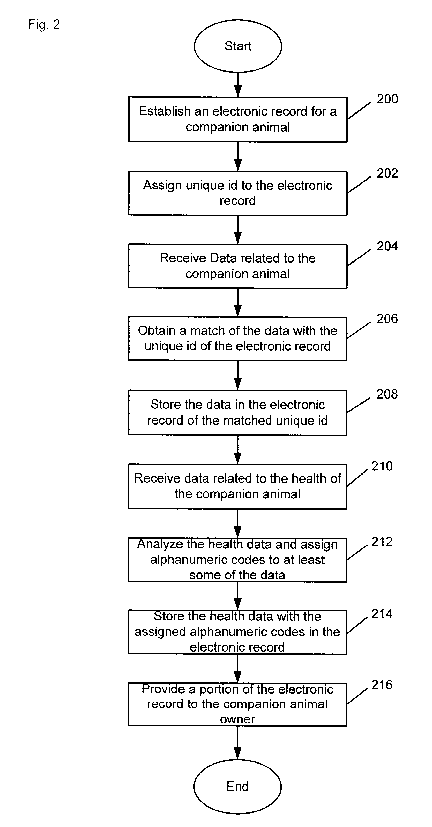 Methods and systems for storing and providing information related to companion animals