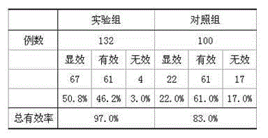 Traditional Chinese medicinal composition for treating coronary heart disease and preparation method of traditional Chinese medicinal composition