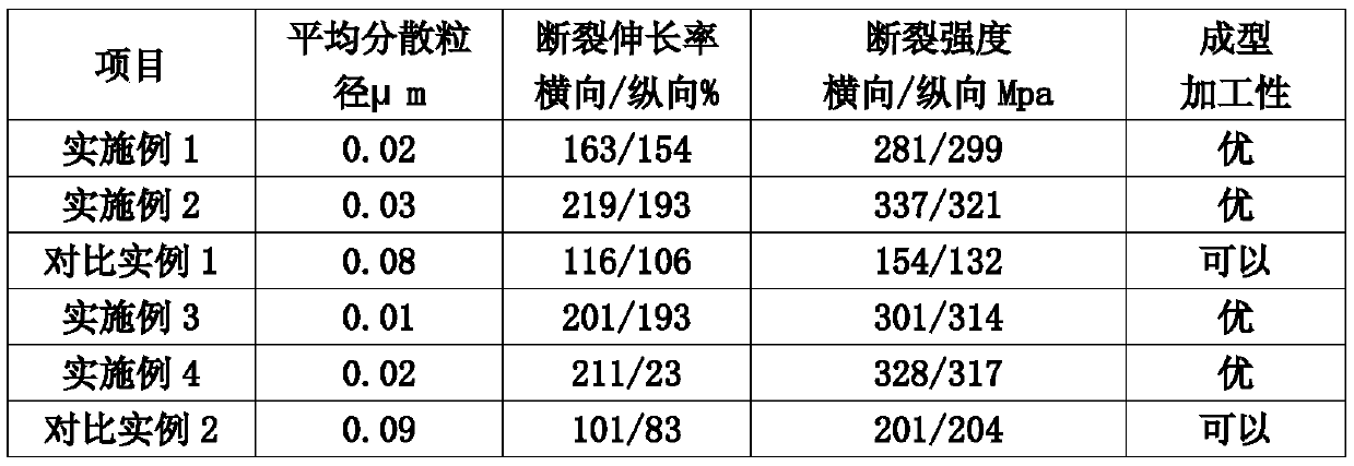 Manufacturing process of polyphenylene sulfide film