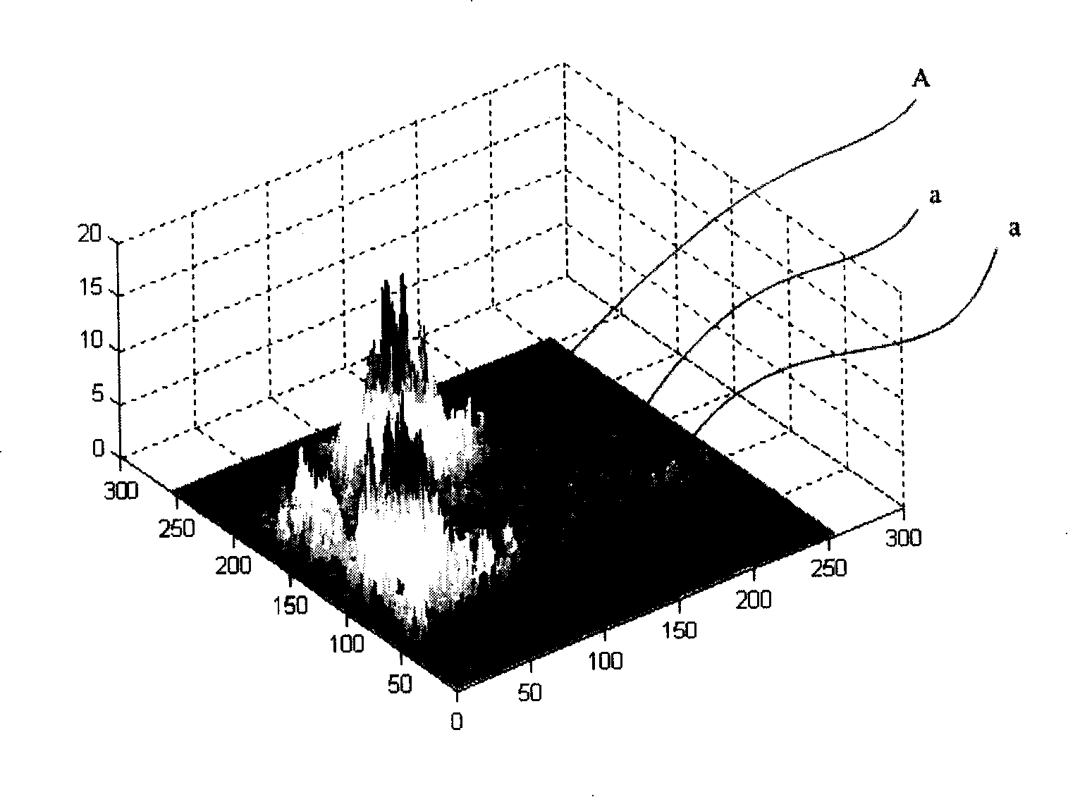 Automatic sorting method and apparatus for flow type cell art