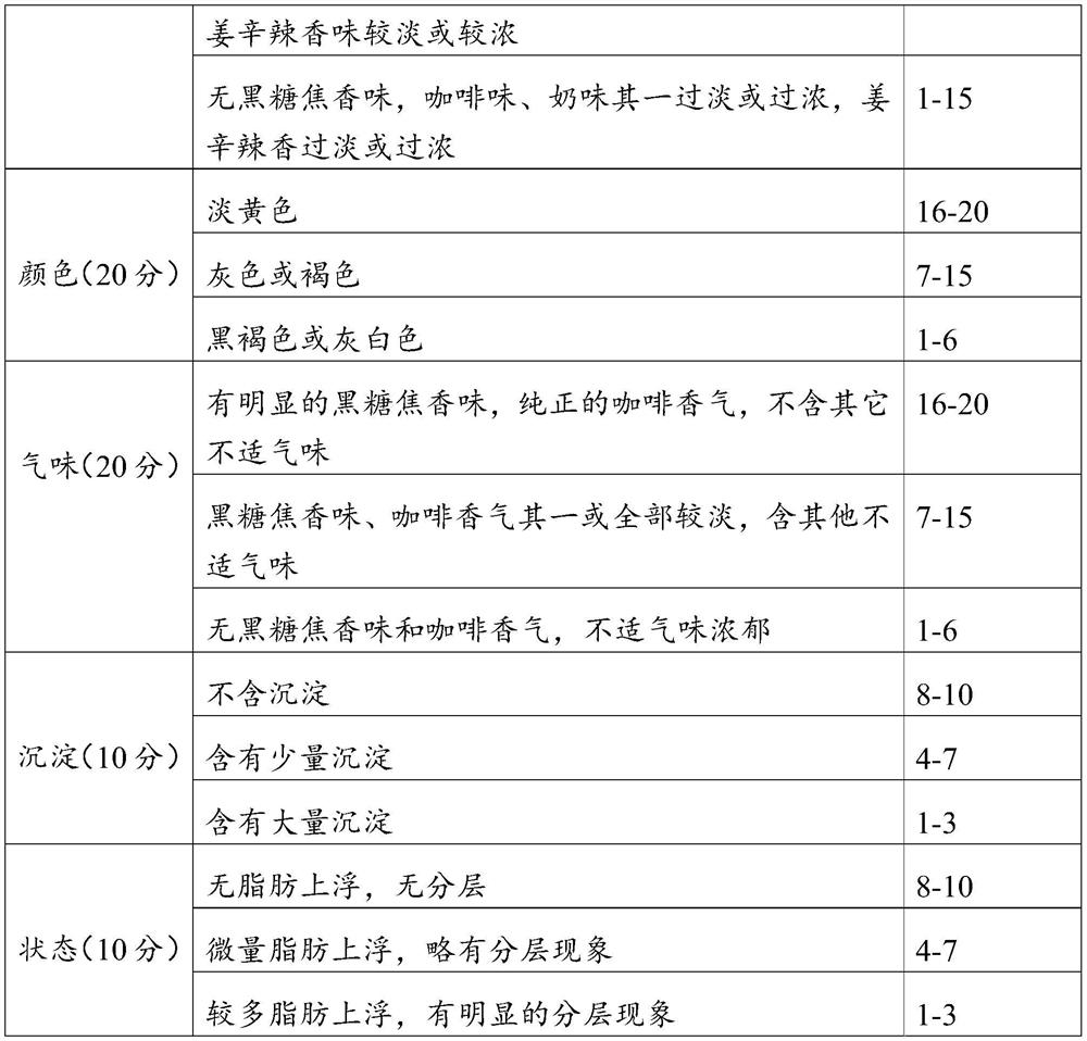 Brown sugar and ginger latte coffee and preparation method thereof