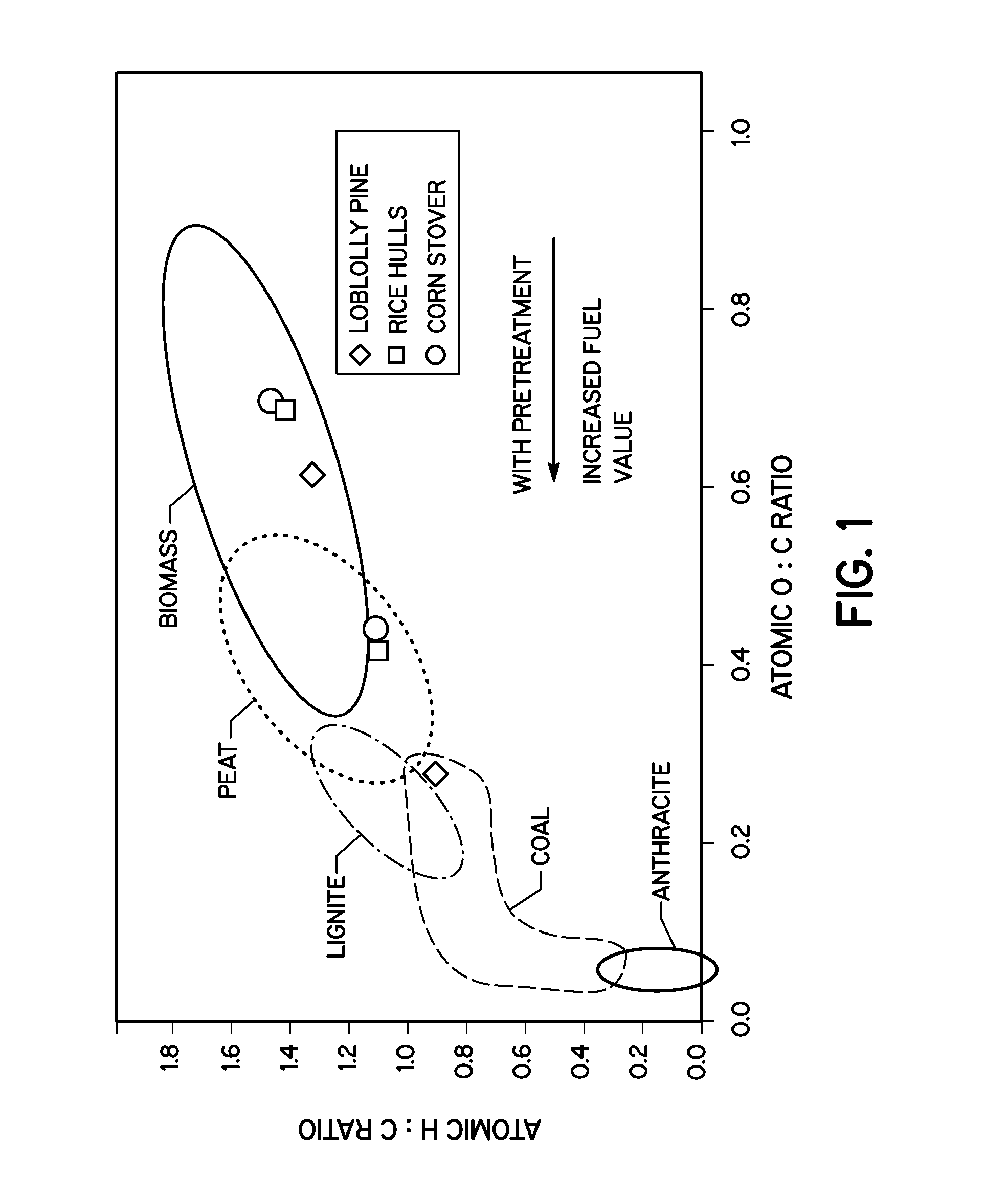 Method for wet torrefaction of a biomass