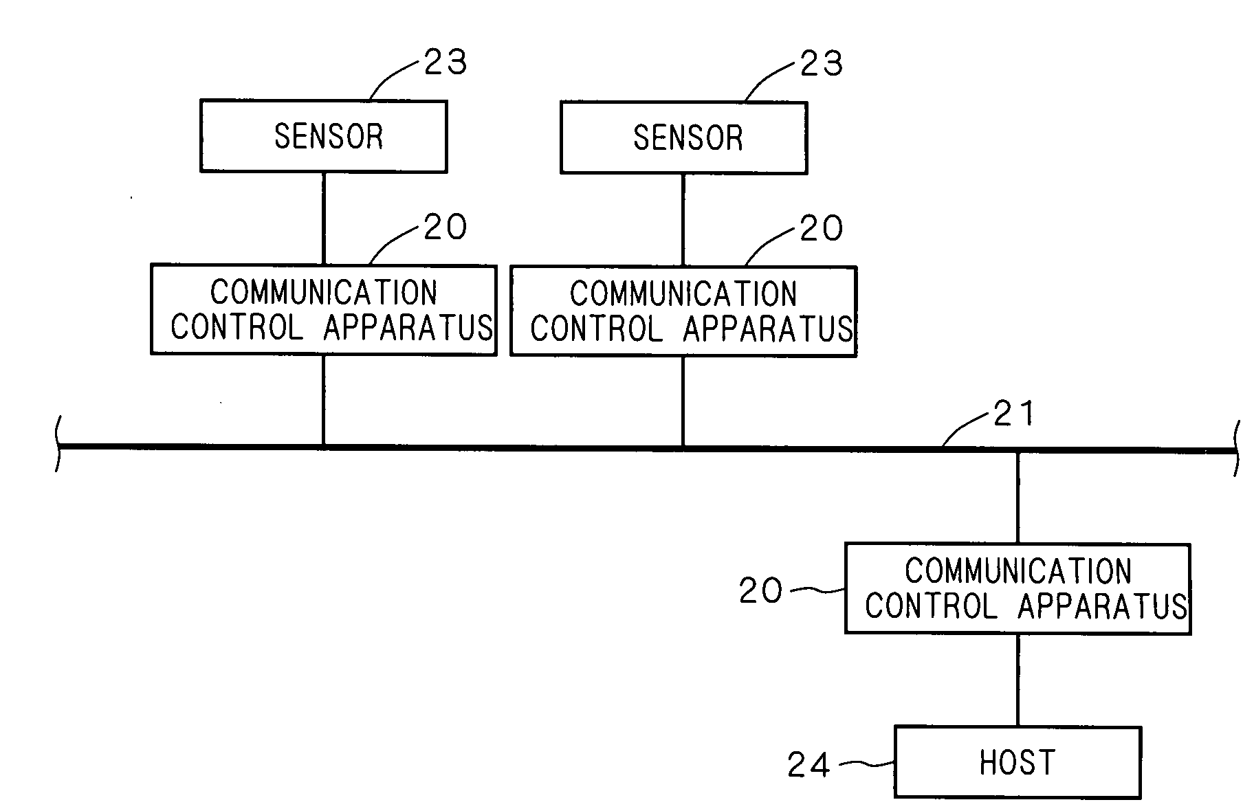 Communication Control Apparatus