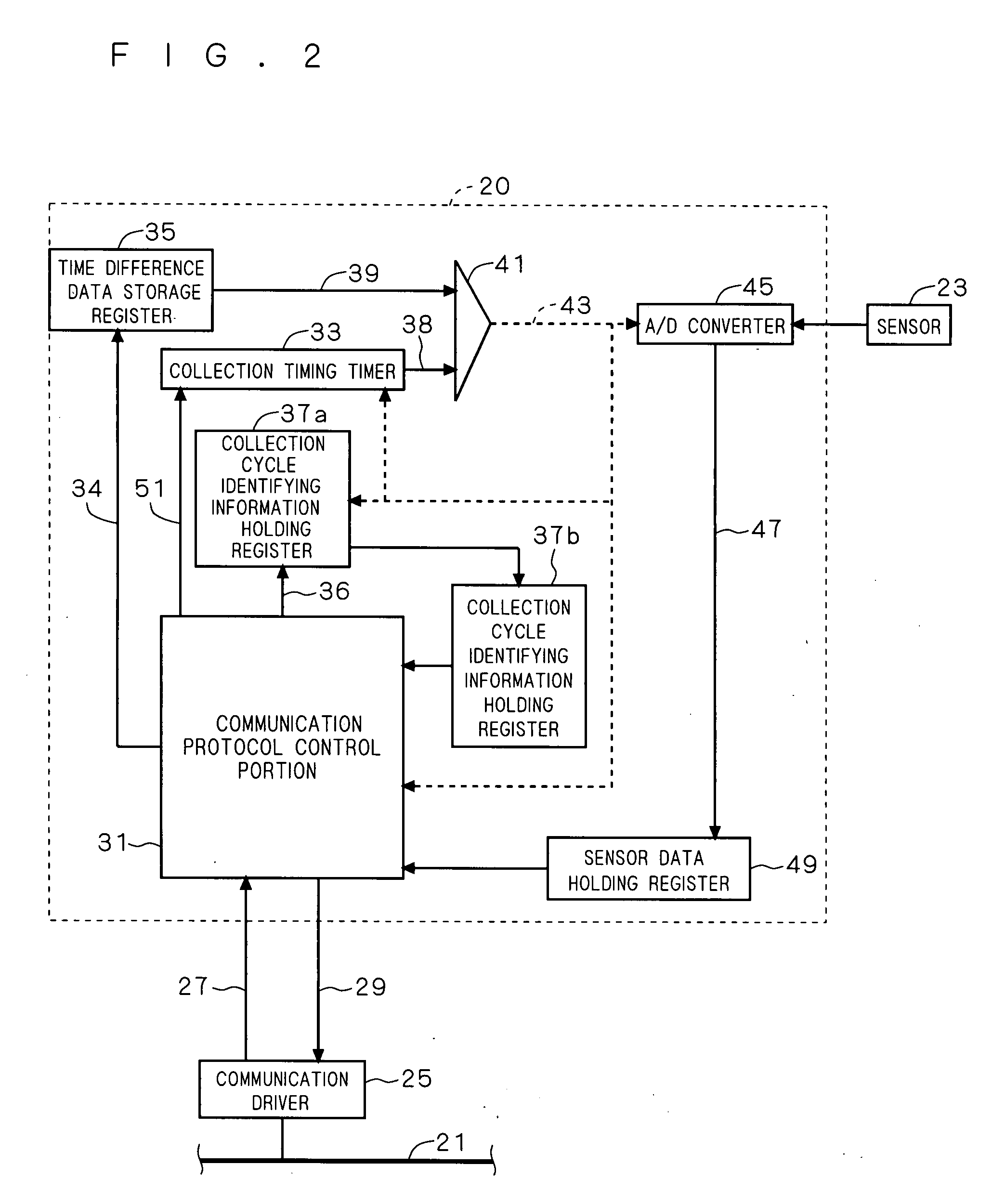 Communication Control Apparatus