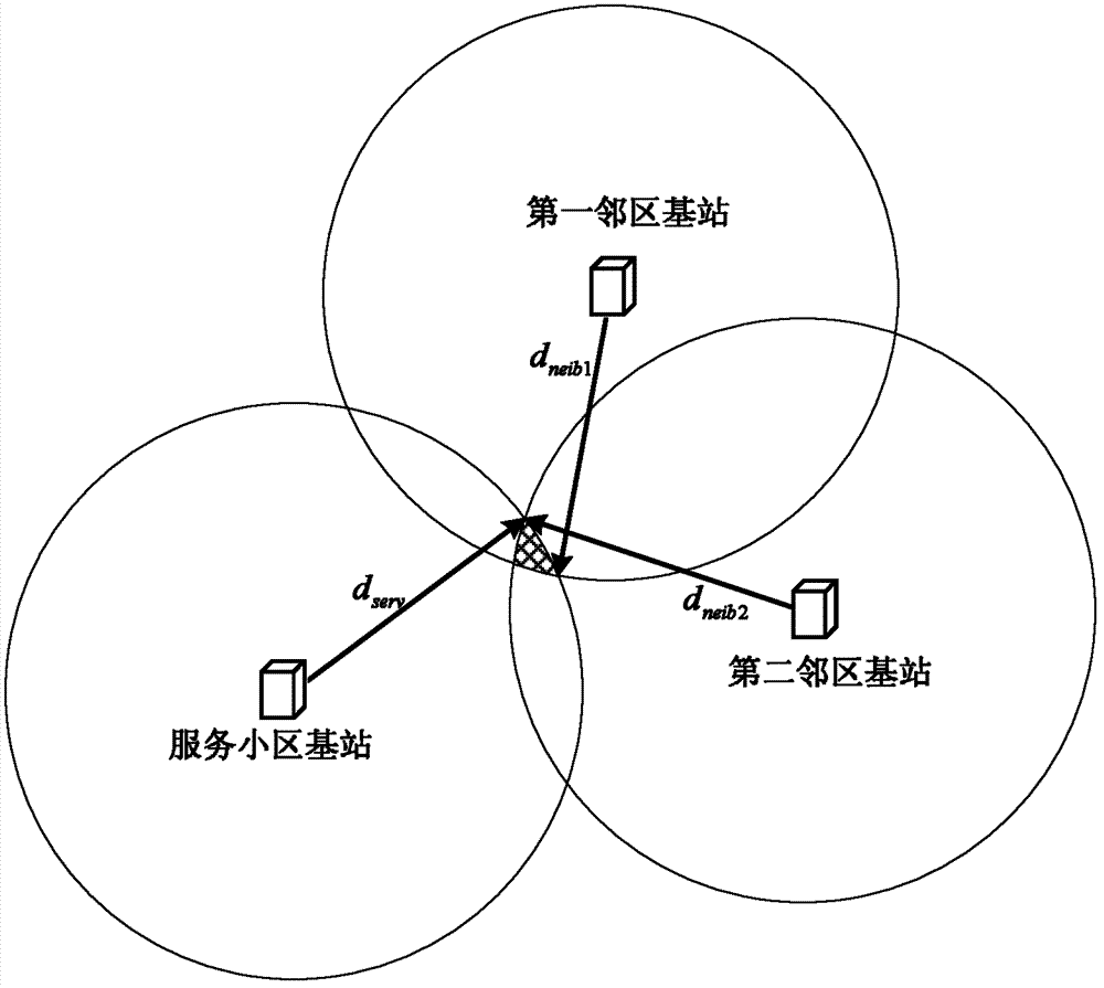 Method and device for using wireless communication system to locate position, and mobile terminal