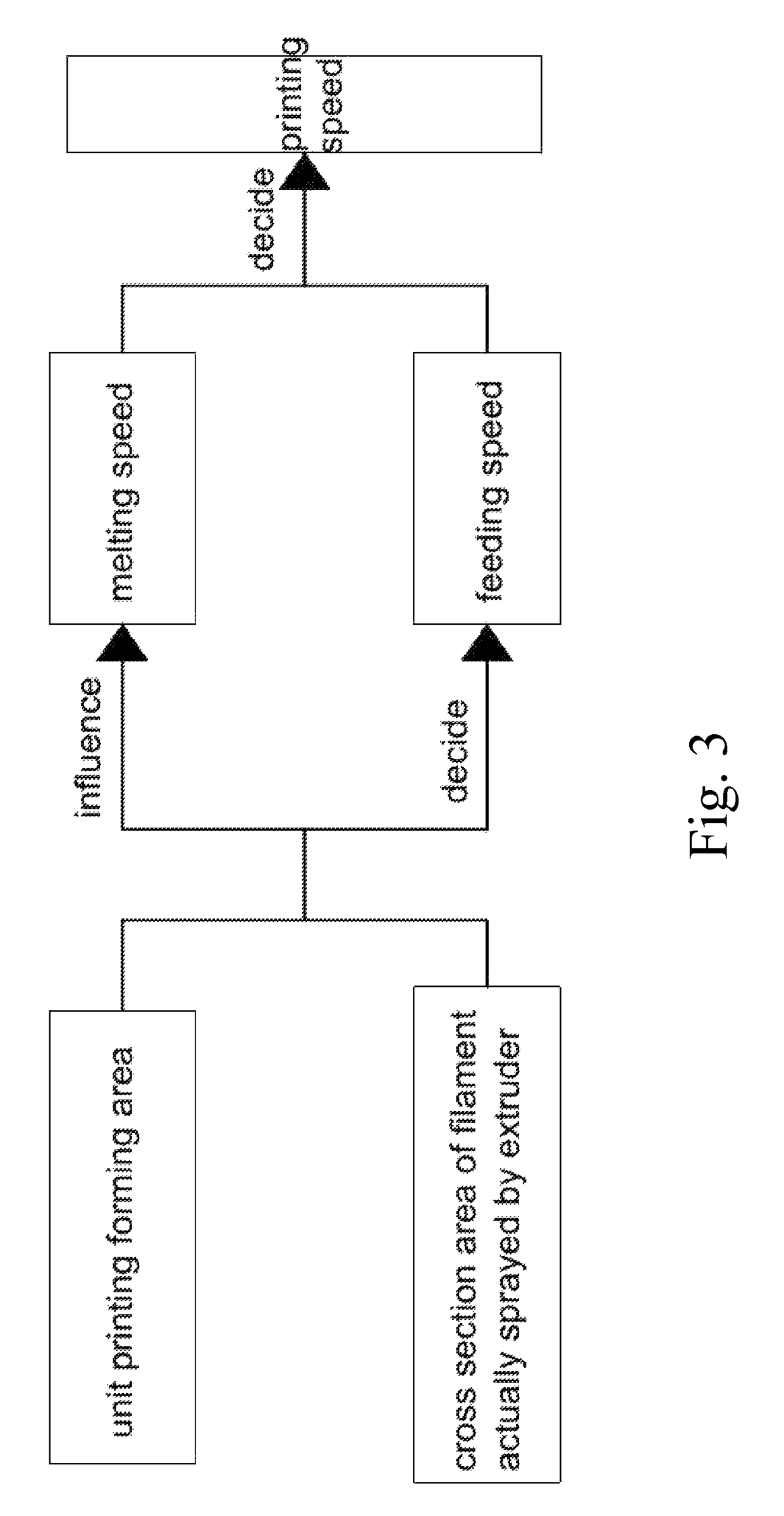 3D printer spray nozzle capable of adjusting cross section areas of extruded materials and method for controlling printing speed and precision of the 3D printer spray nozzle