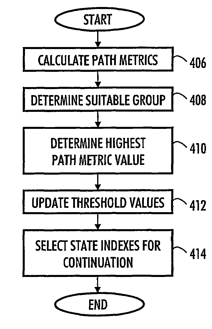 Method and arrangement for enhancing search through trellis