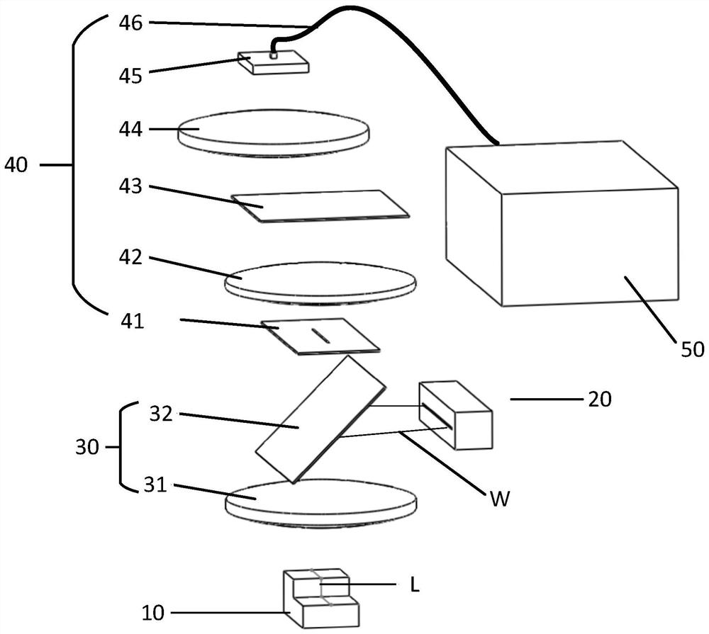 Hyperspectral line scanning 3D measuring device and measuring method