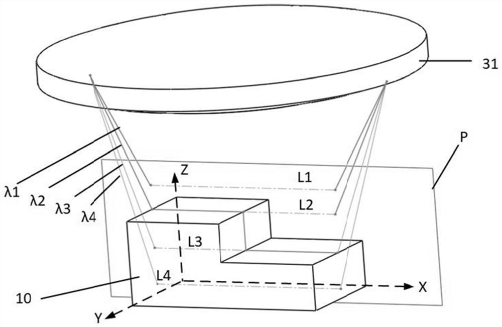 Hyperspectral line scanning 3D measuring device and measuring method