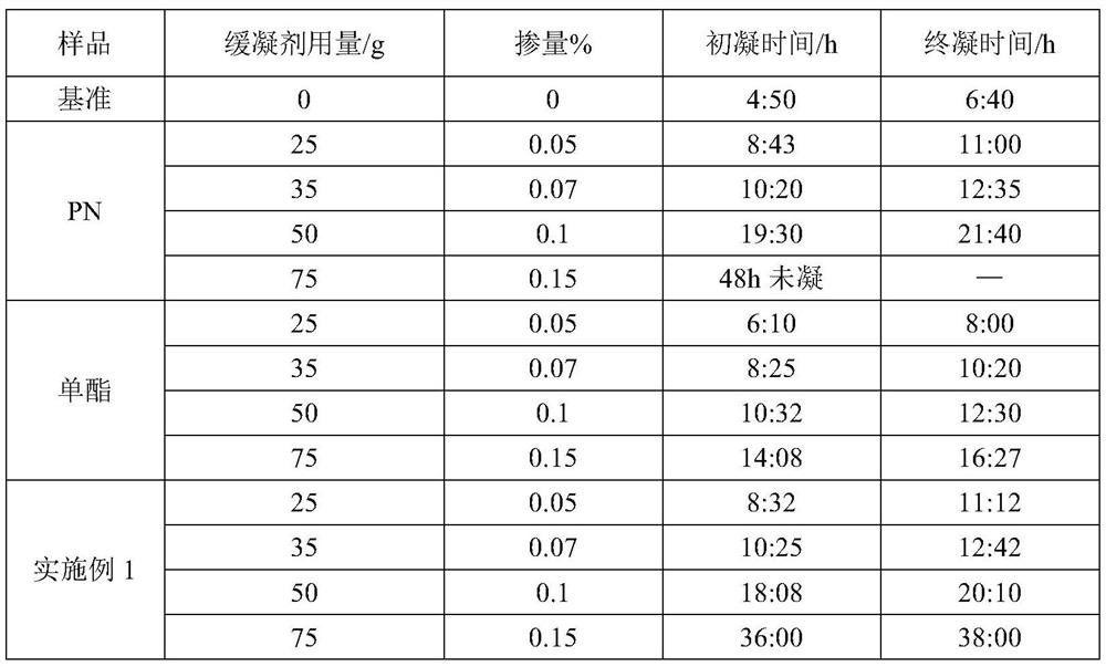 Modified malt syrup retarder as well as preparation method and application thereof