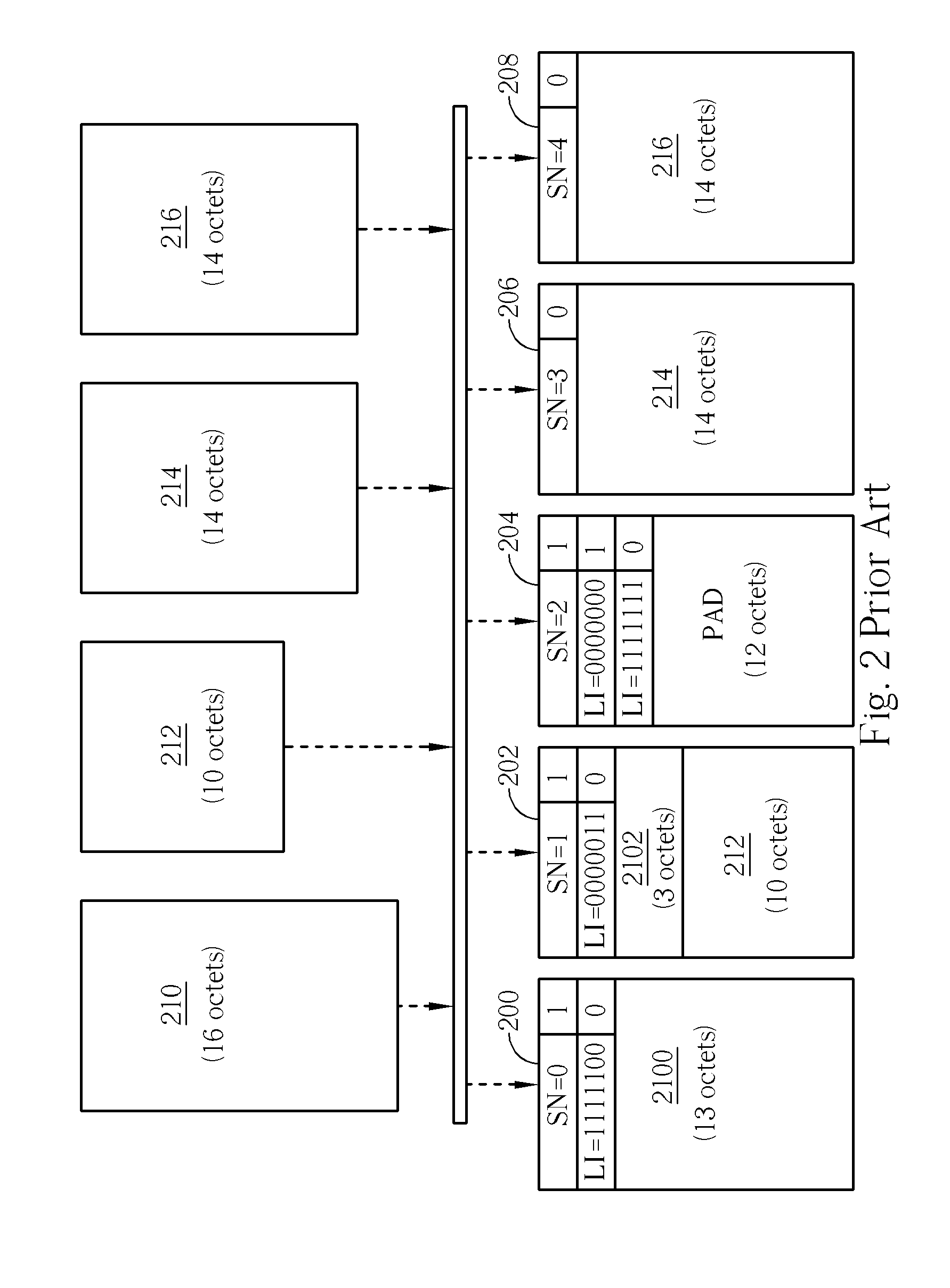 Method and Apparatus of Data Segmentation in a Mobile Communications System