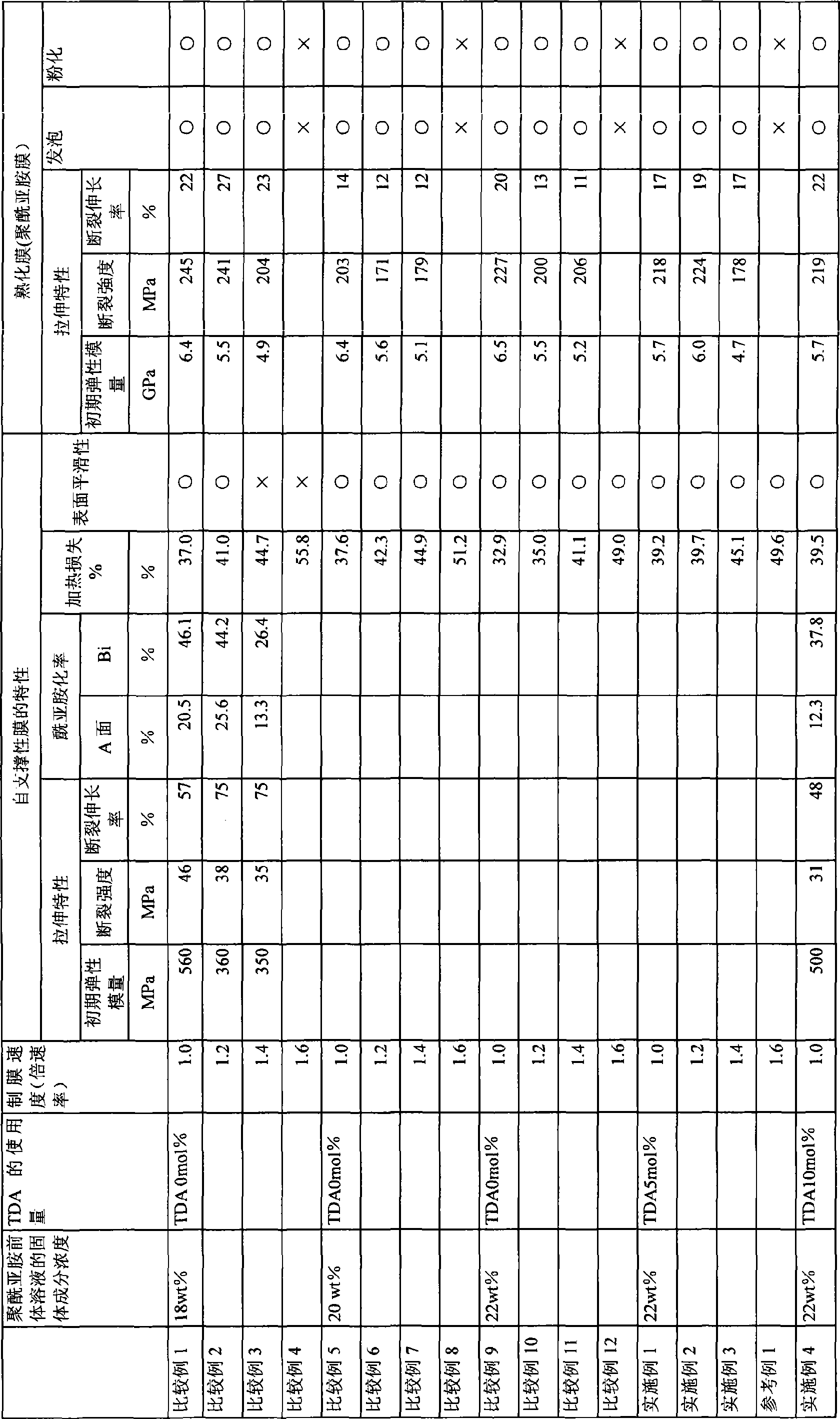 Polyimide film, and method for production thereof