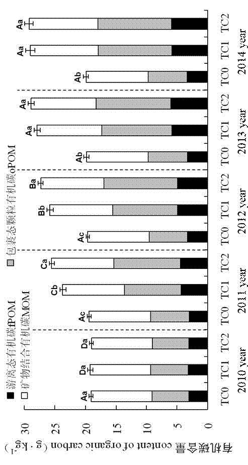 Tobacco stem charcoal soil conditioner of acidic tobacco planting soil, and processing method thereof