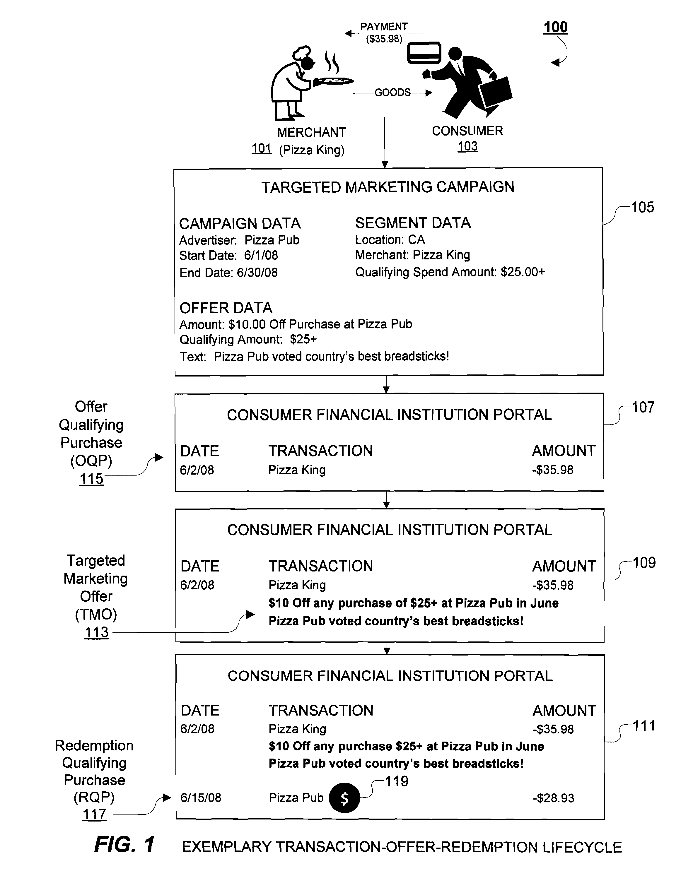 System and Methods for Offer Realization and Redemption in a Targeted Marketing Offer Delivery System
