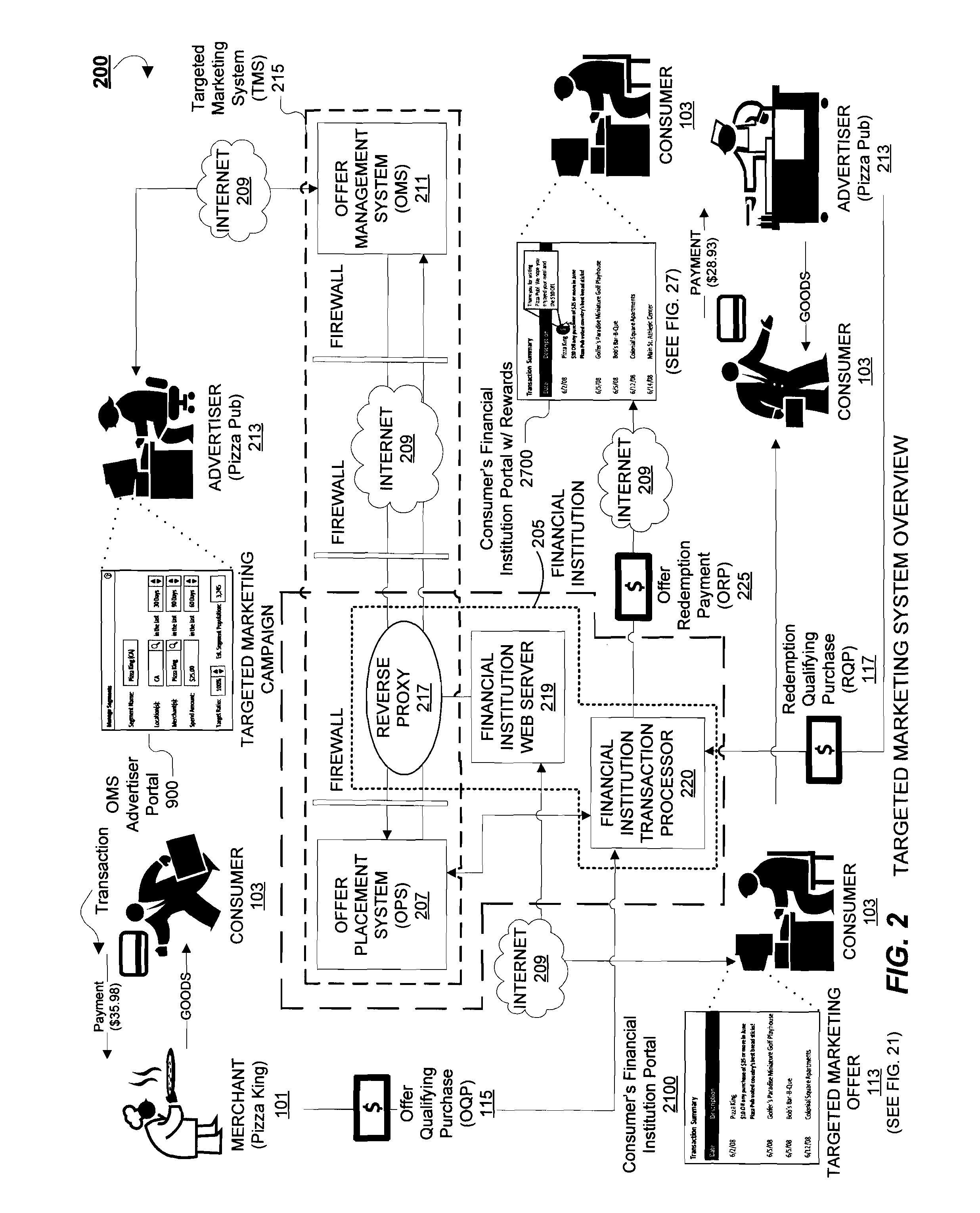 System and Methods for Offer Realization and Redemption in a Targeted Marketing Offer Delivery System