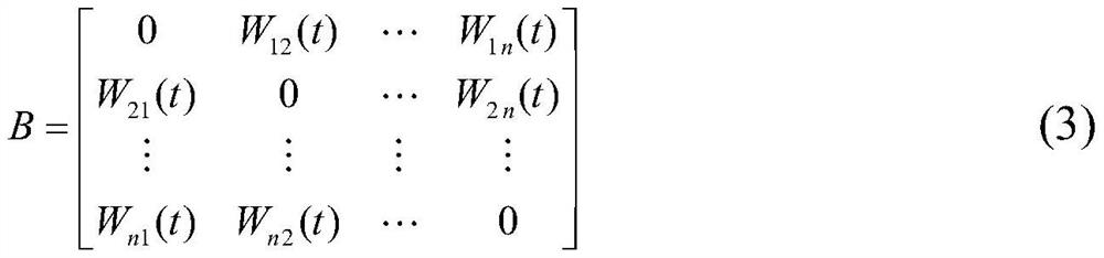 Satellite Network Topology Generation Method Using Fast Convergent Ant Colony Algorithm