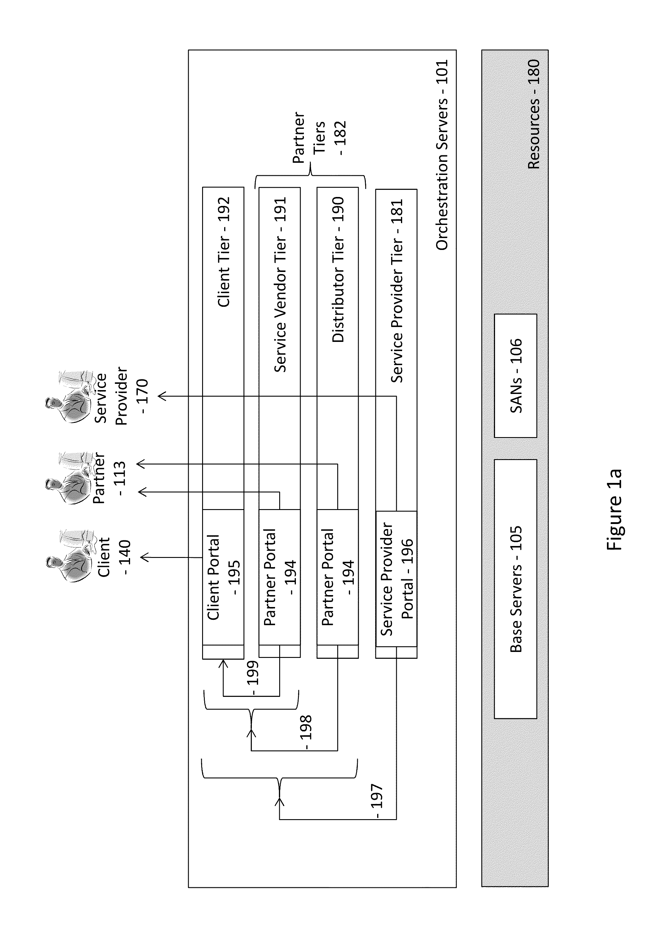 Virtualized distribution system offering virtual products or services