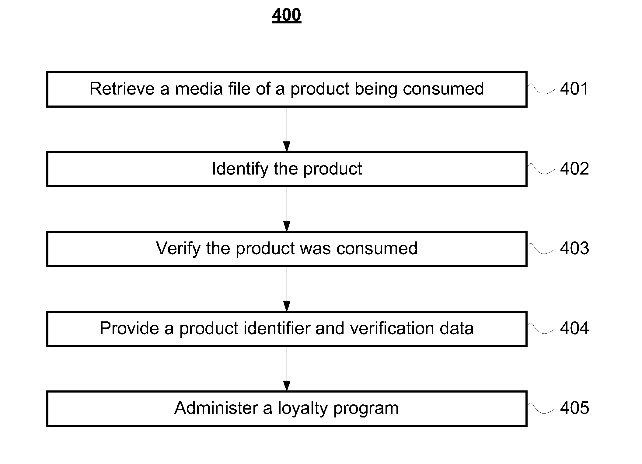 Systems and methods for verification of consumption of product