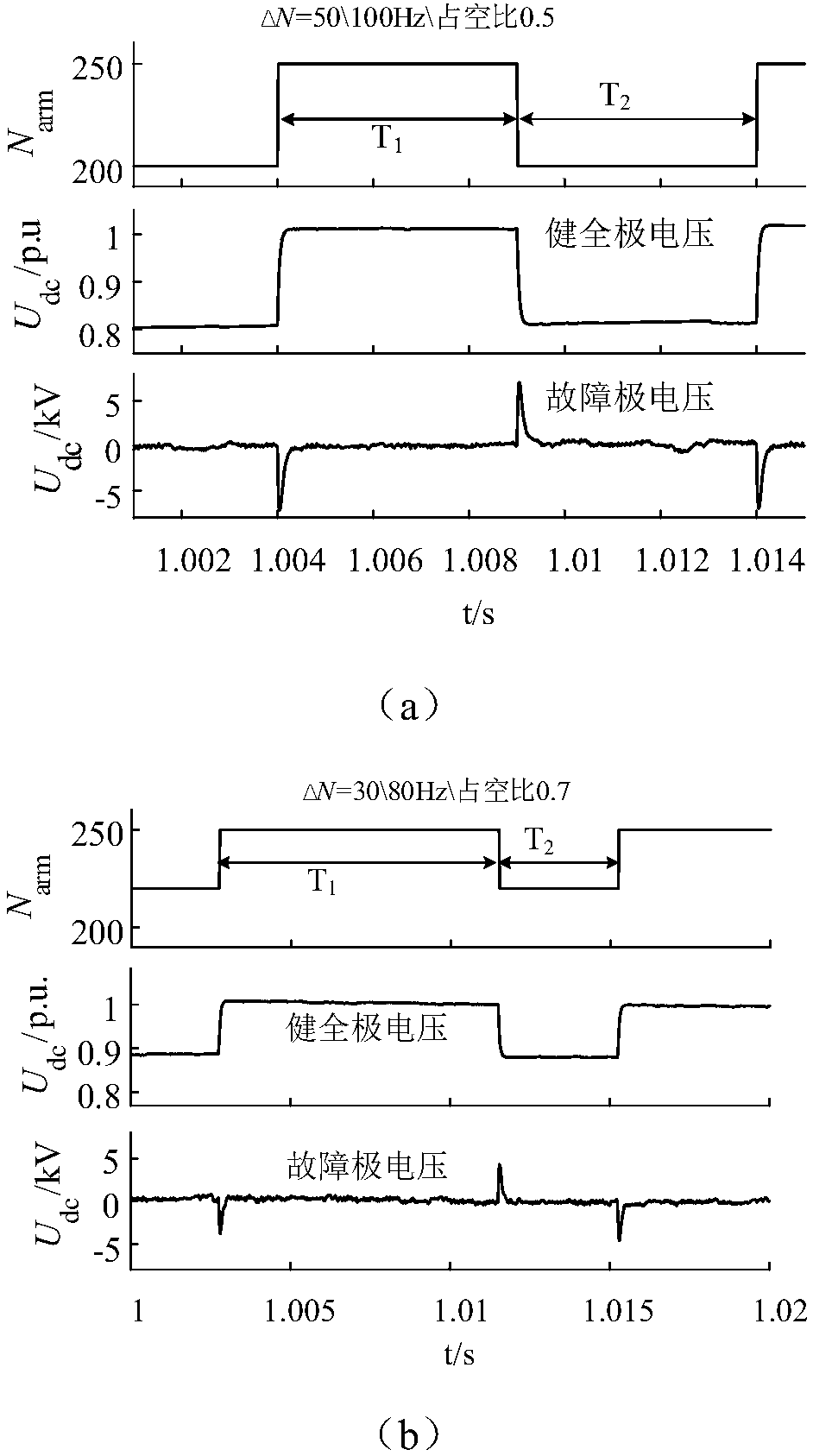 DC line fault protection method utilizing current converter active injection and traveling-wave coupling