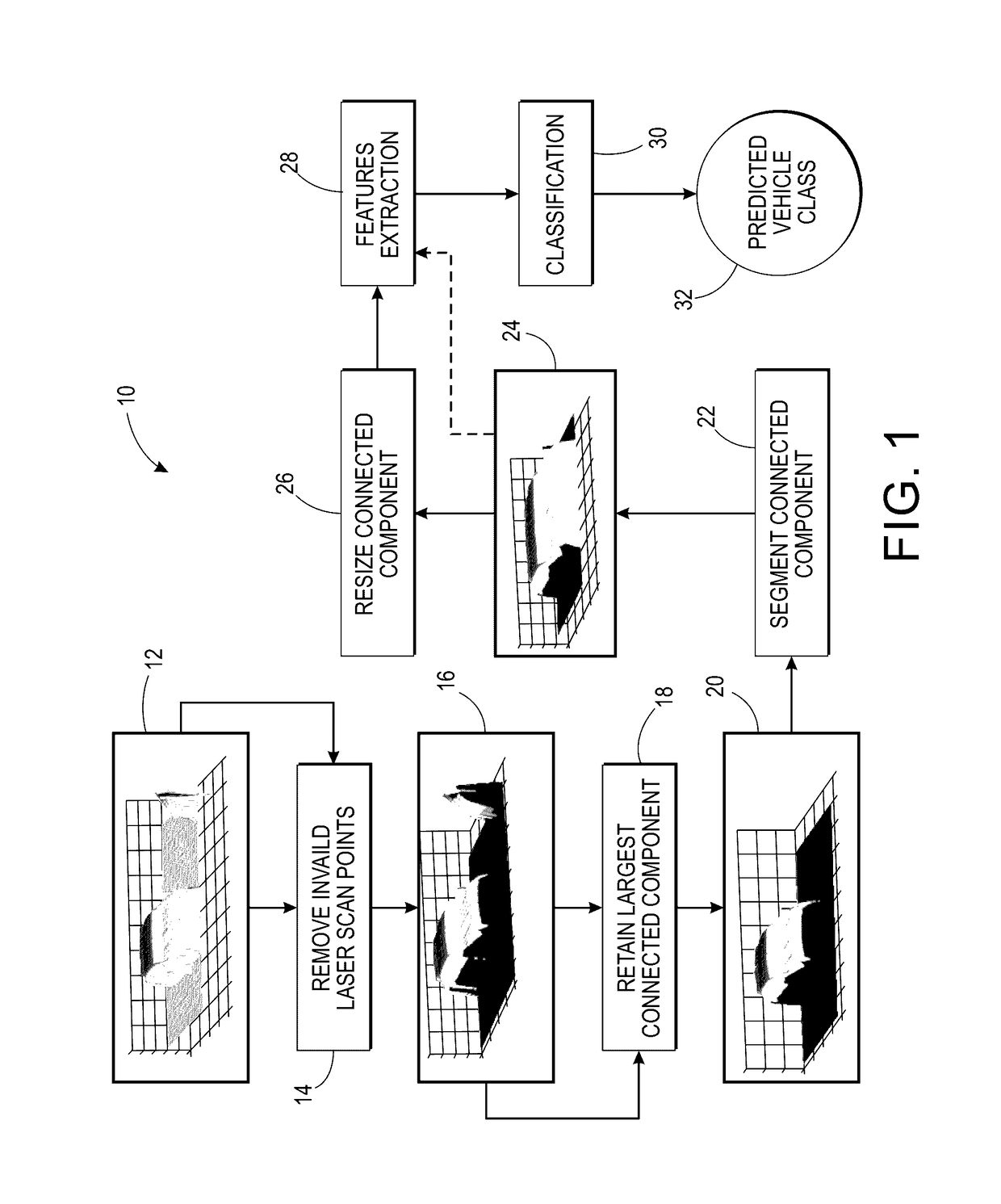 Vehicle classification from laser scanners using fisher and profile signatures