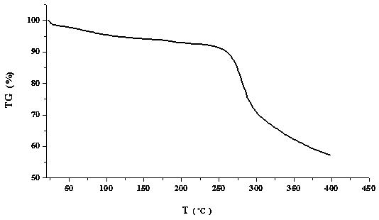 Preparation of hydroxyl/sulfo bifunctional vanadium-doped heteropolyacid ionic hybrid and application thereof
