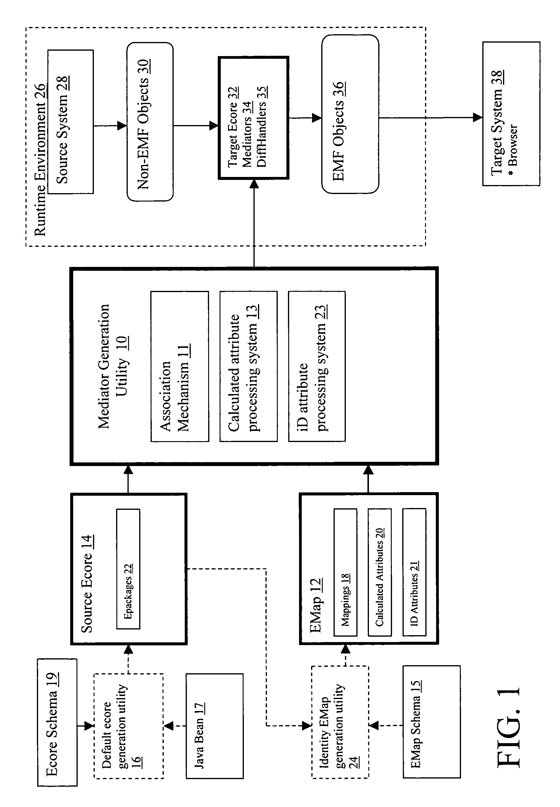 System and method for utilizing non-EMF based objects in an EMF environment