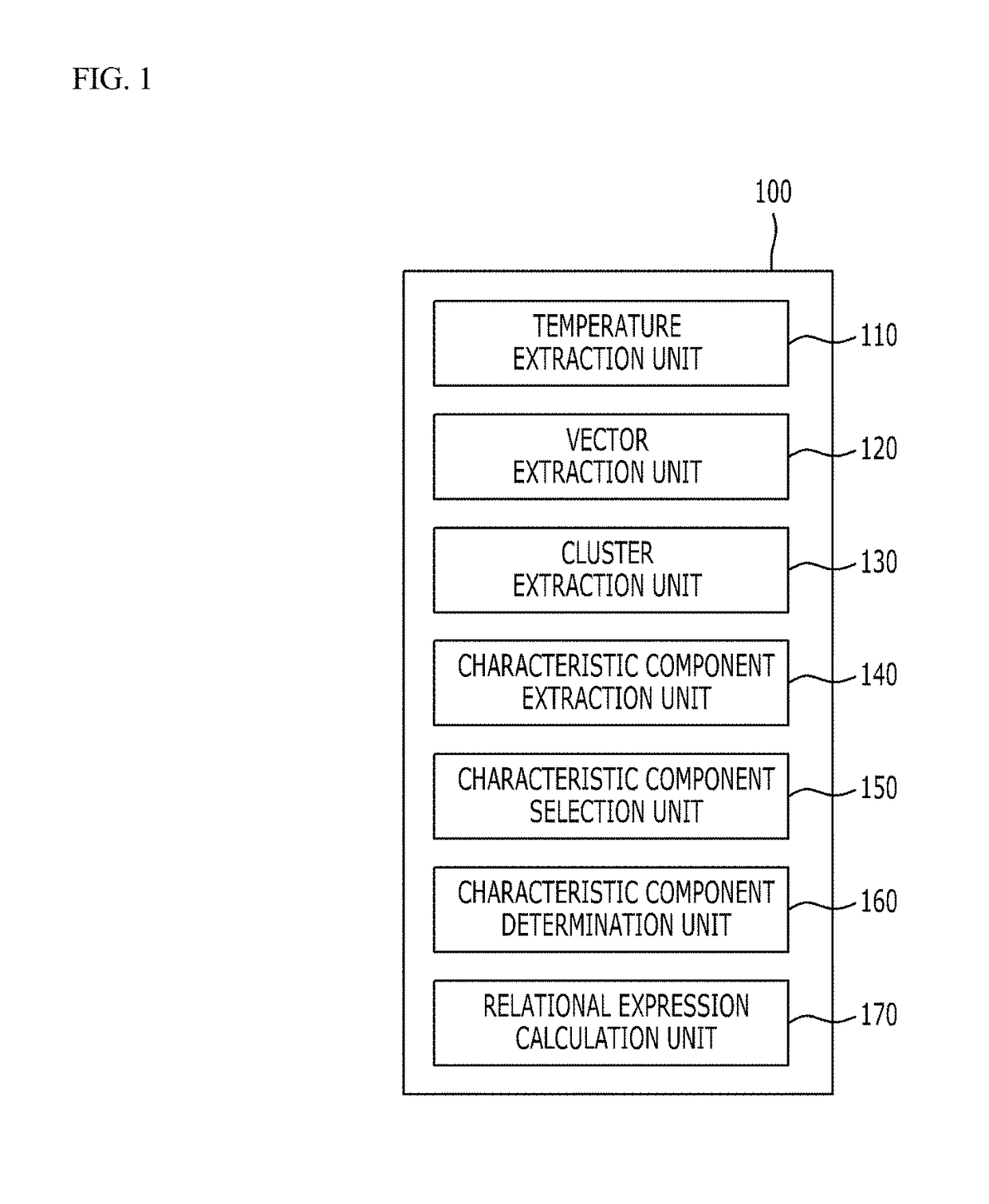 Influence analyzing apparatus for analyzing influence of combustibles