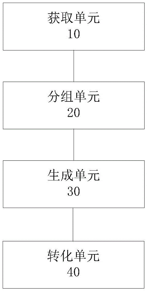 Method and device for generating database query statement