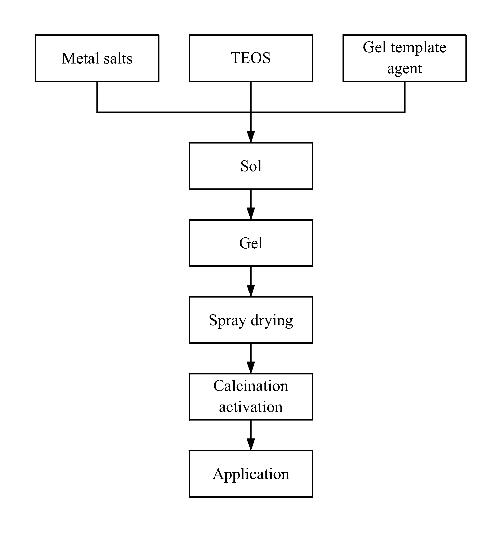 Cobalt-based nano catalyst and preparation method thereof