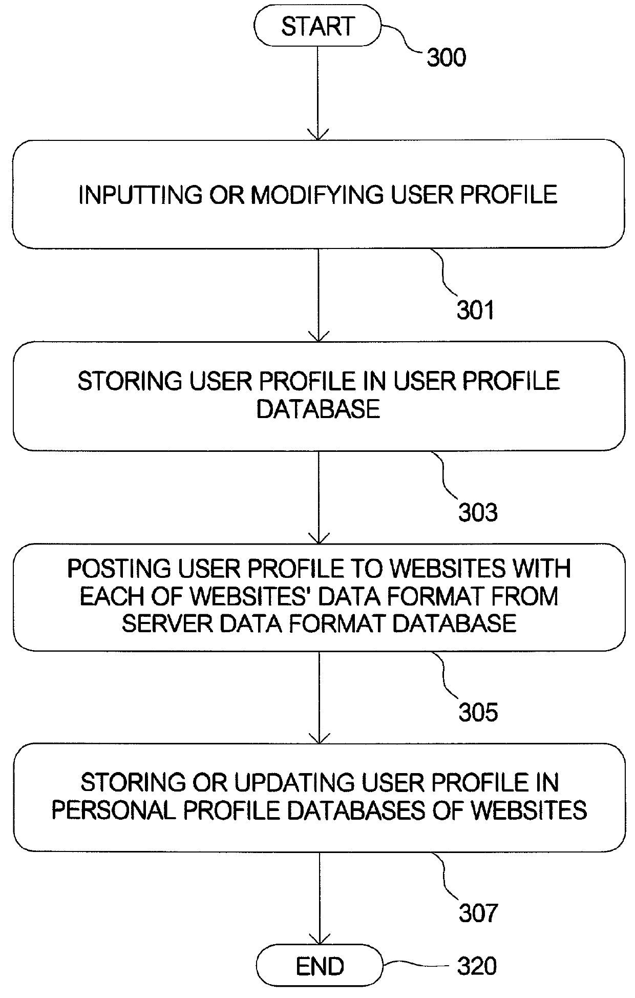 System and method for registering or searching in multiple relationship-searching hosts