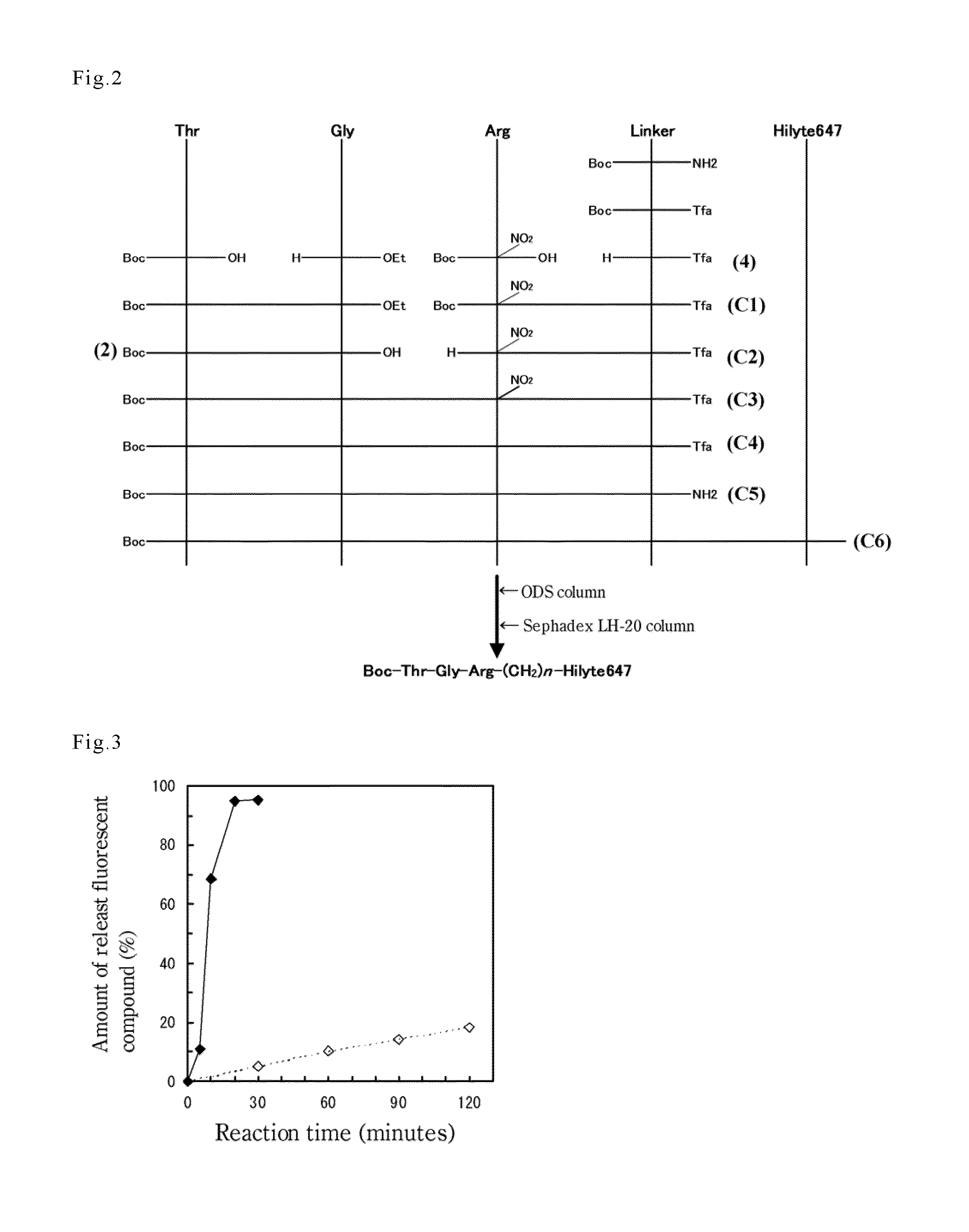 Substrate for assaying beta-glucan and/or endotoxin and assay method