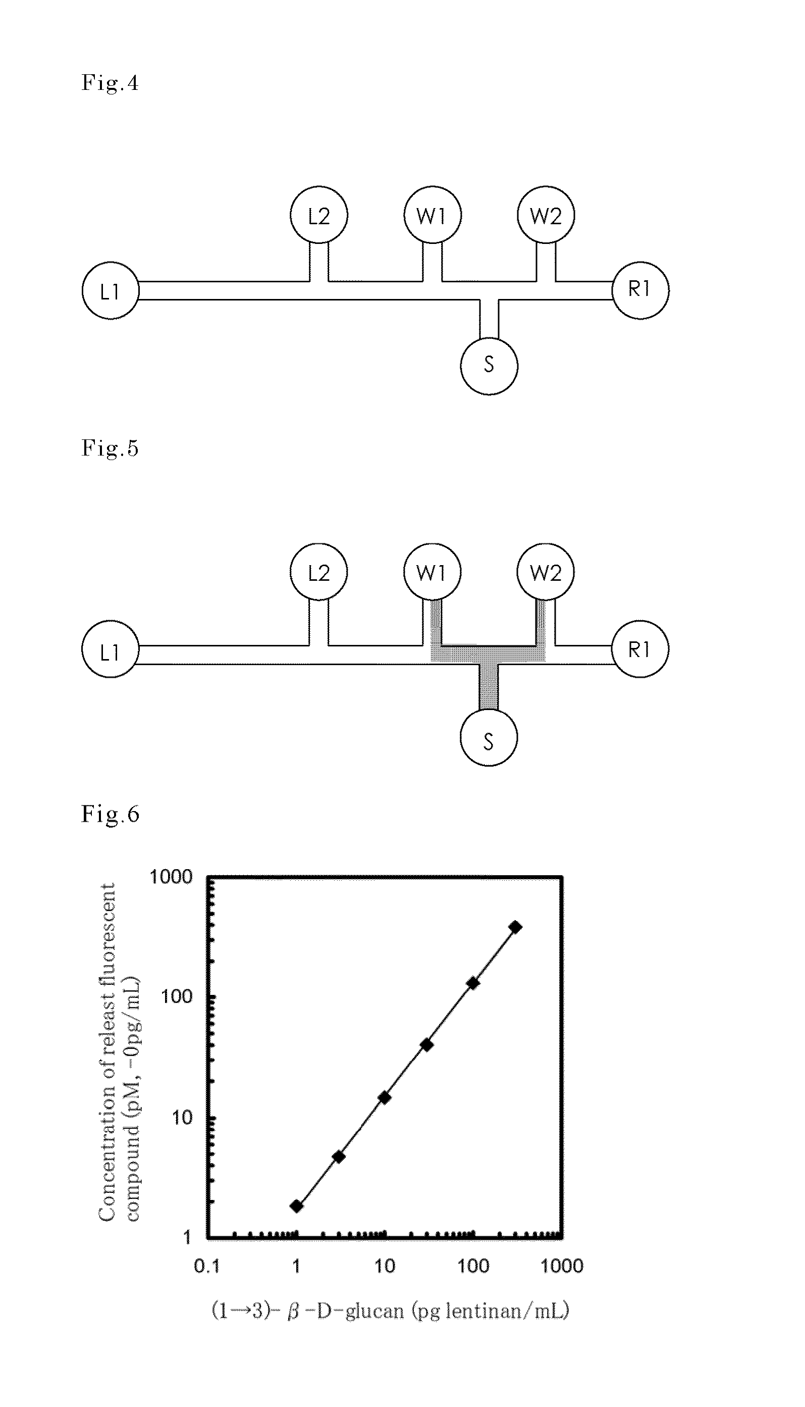 Substrate for assaying beta-glucan and/or endotoxin and assay method