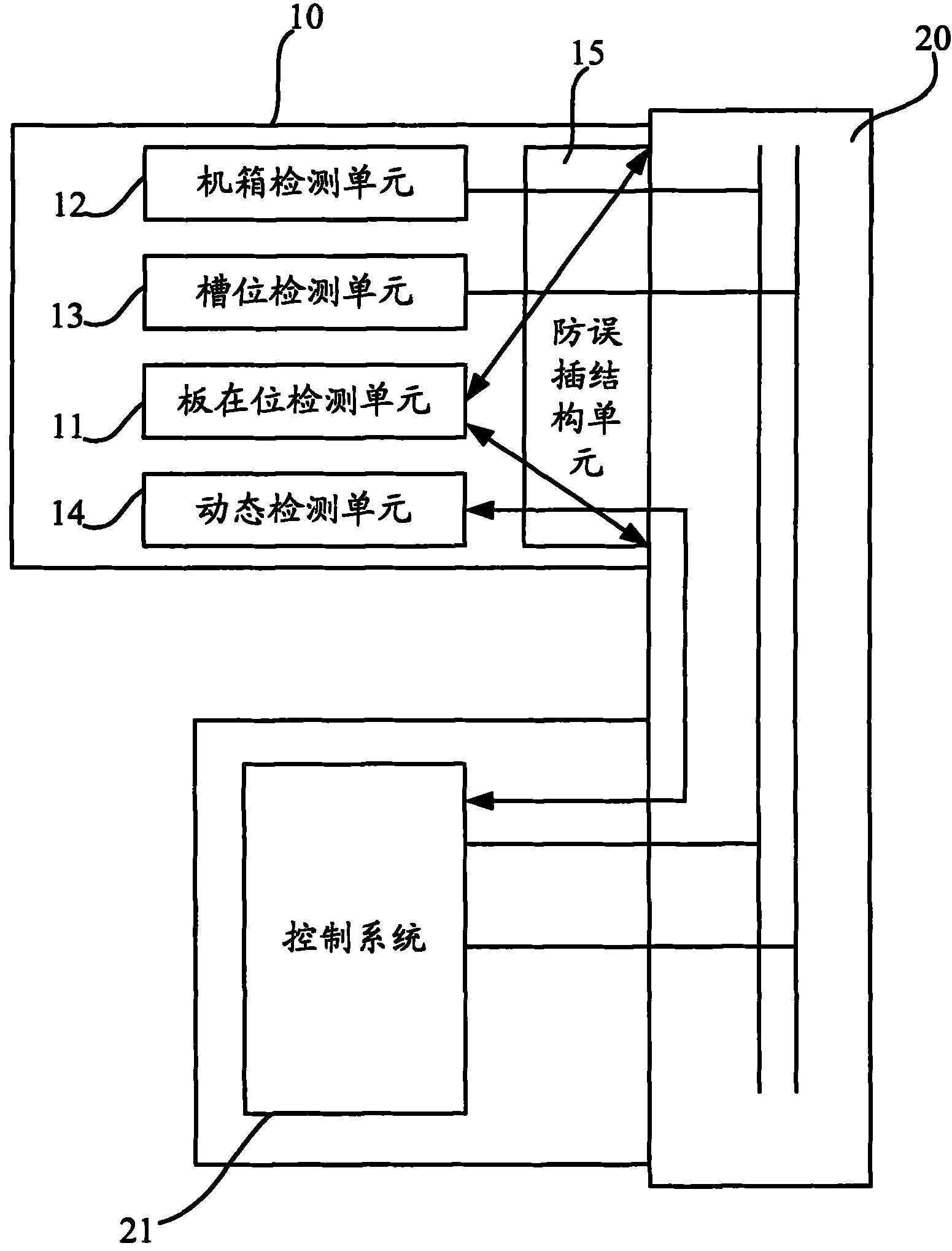 Interface system ensuring connection reliability between sub-card and backing plate, backing plate and method