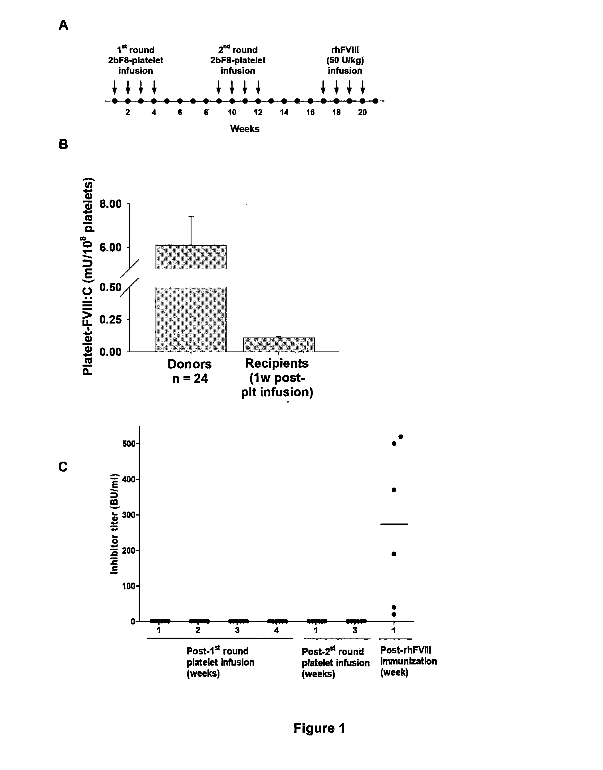 Method for inducing immune tolerance through targetted gene expression