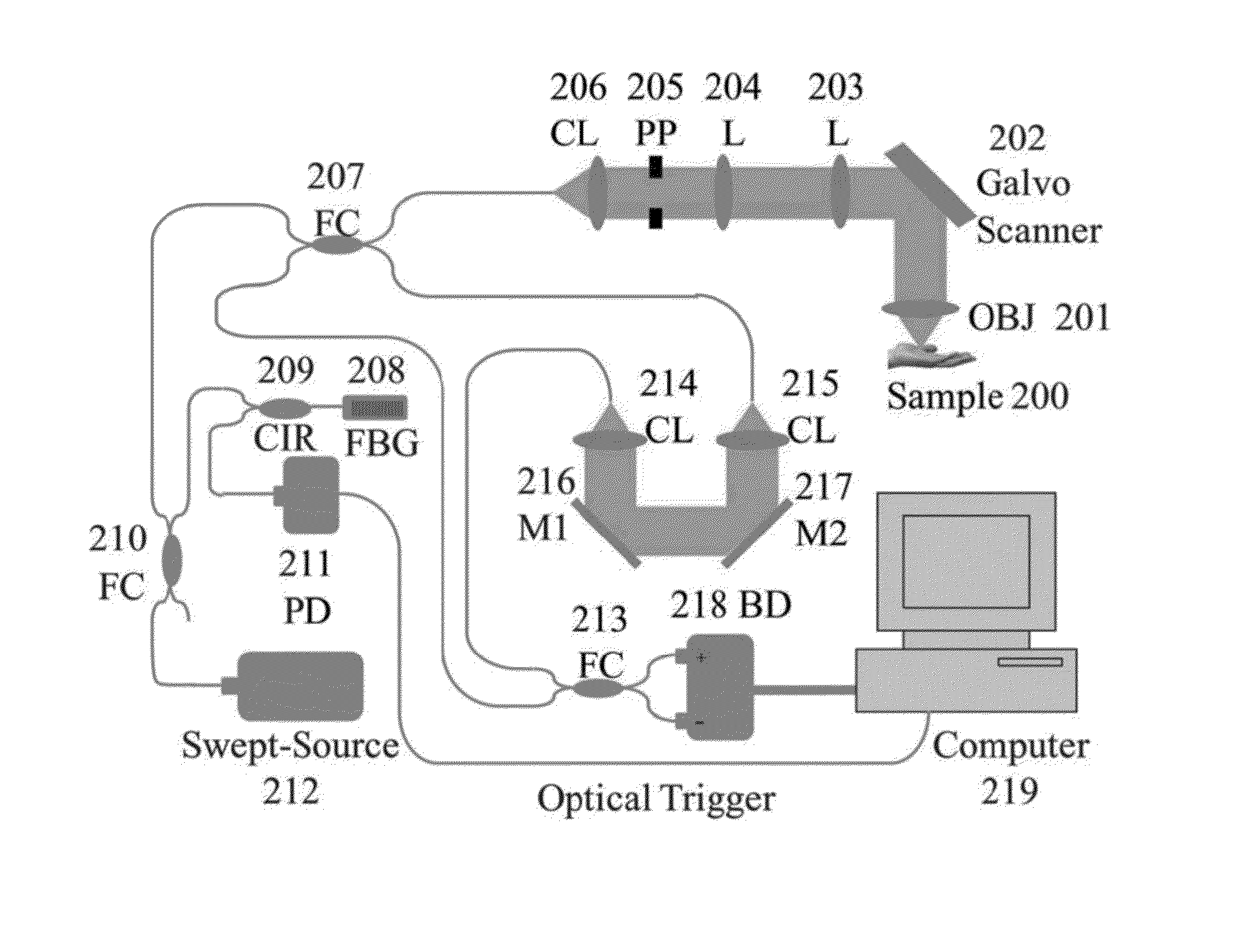 Systems, method and computer-accessible medium which utilize synthetic aperture(s) for extending depth-of-focus of optical coherence tomography imaging