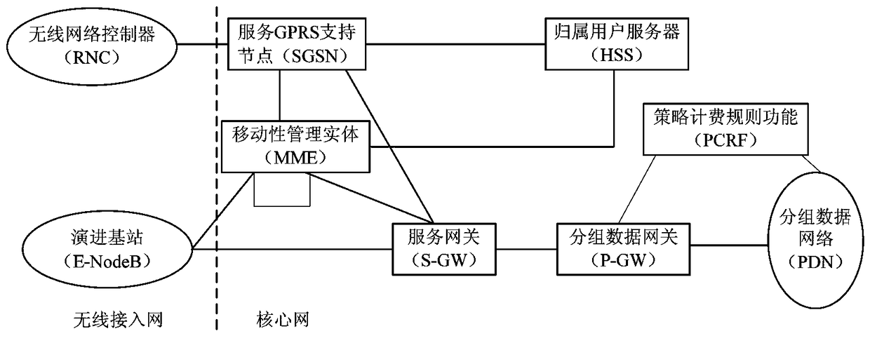 Communication path switching method, system and device