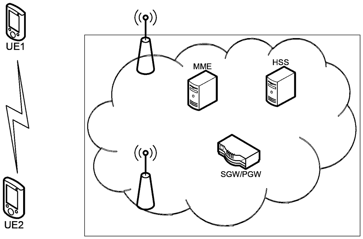 Communication path switching method, system and device