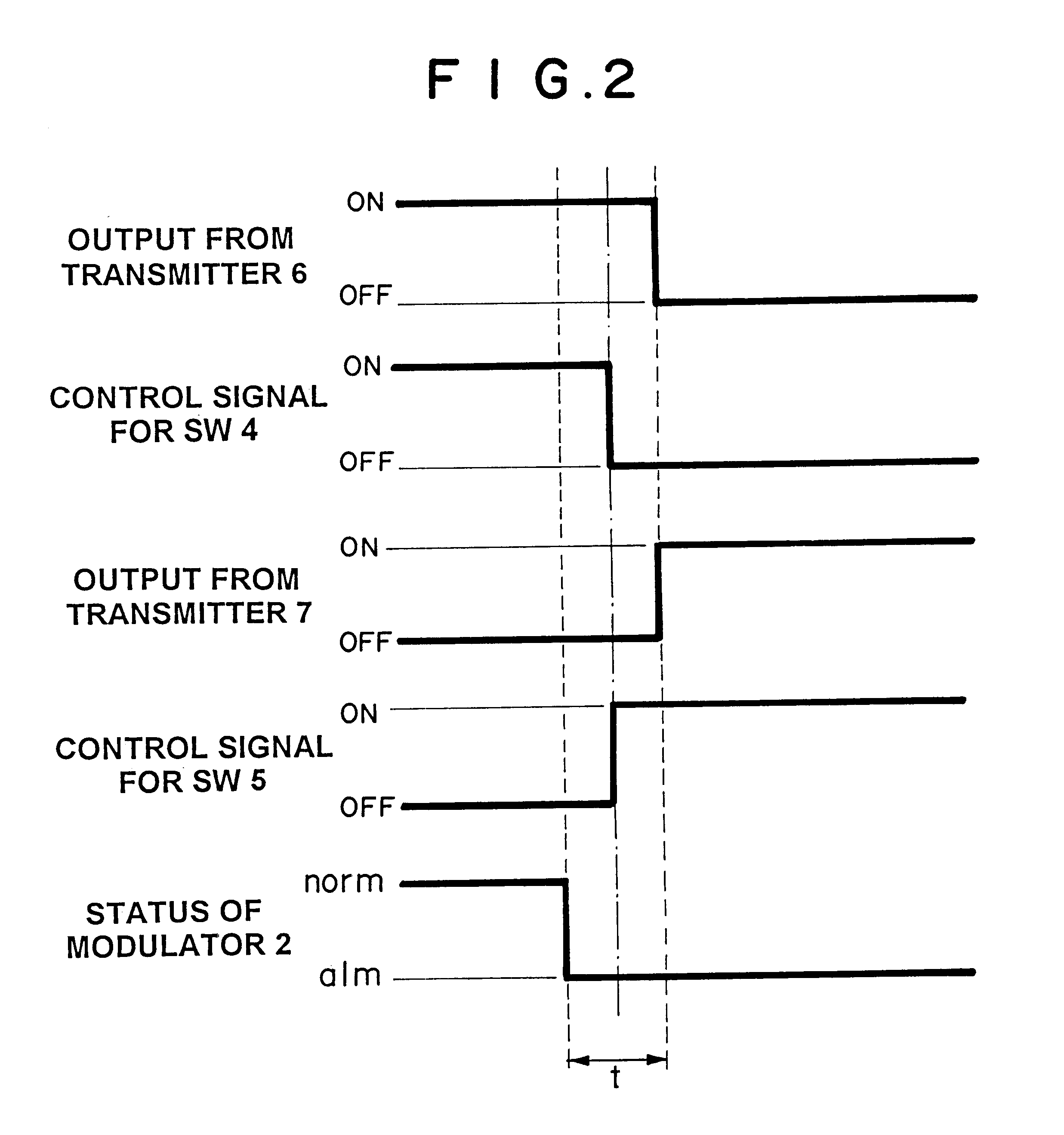 Hot stand-by switching apparatus