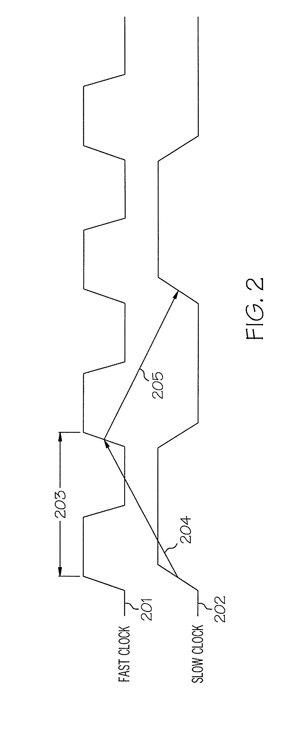 Reducing inefficiencies of multi-clock-domain interfaces using a modified latch bank