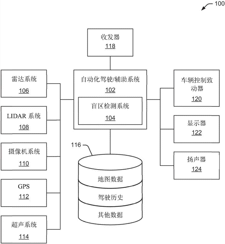 Blind spot detection systems and methods