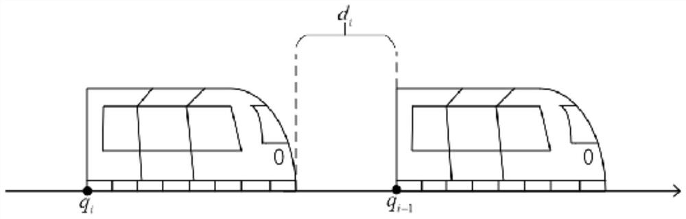 The Control Method of the Optimal Vehicle Distance for Collision Avoidance