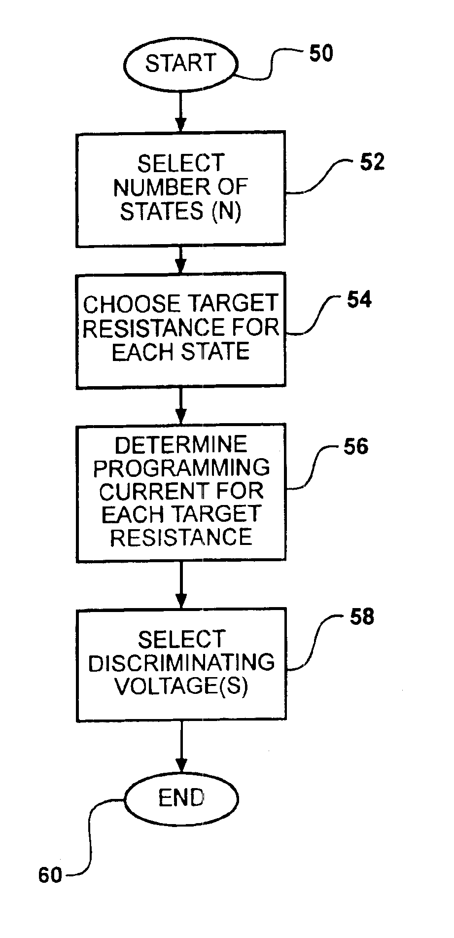 Phase-change memory element and method of storing data therein