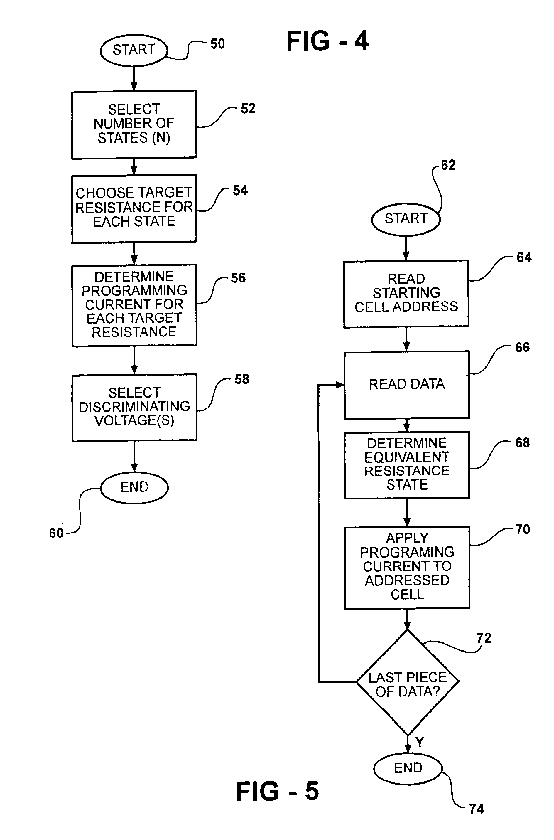 Phase-change memory element and method of storing data therein