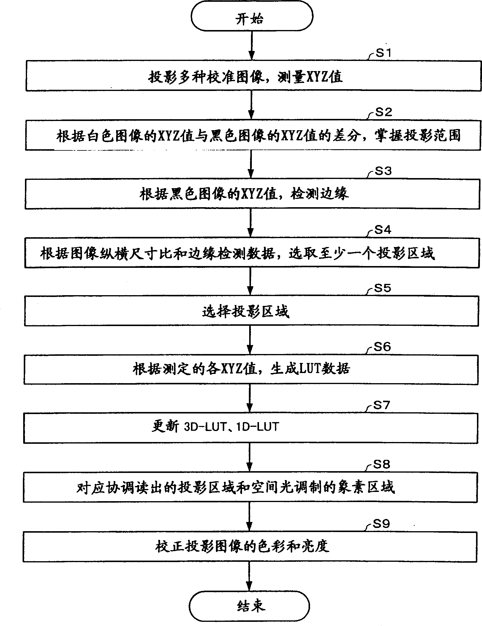 Projective image display system, projector, information storage medium and projecting method