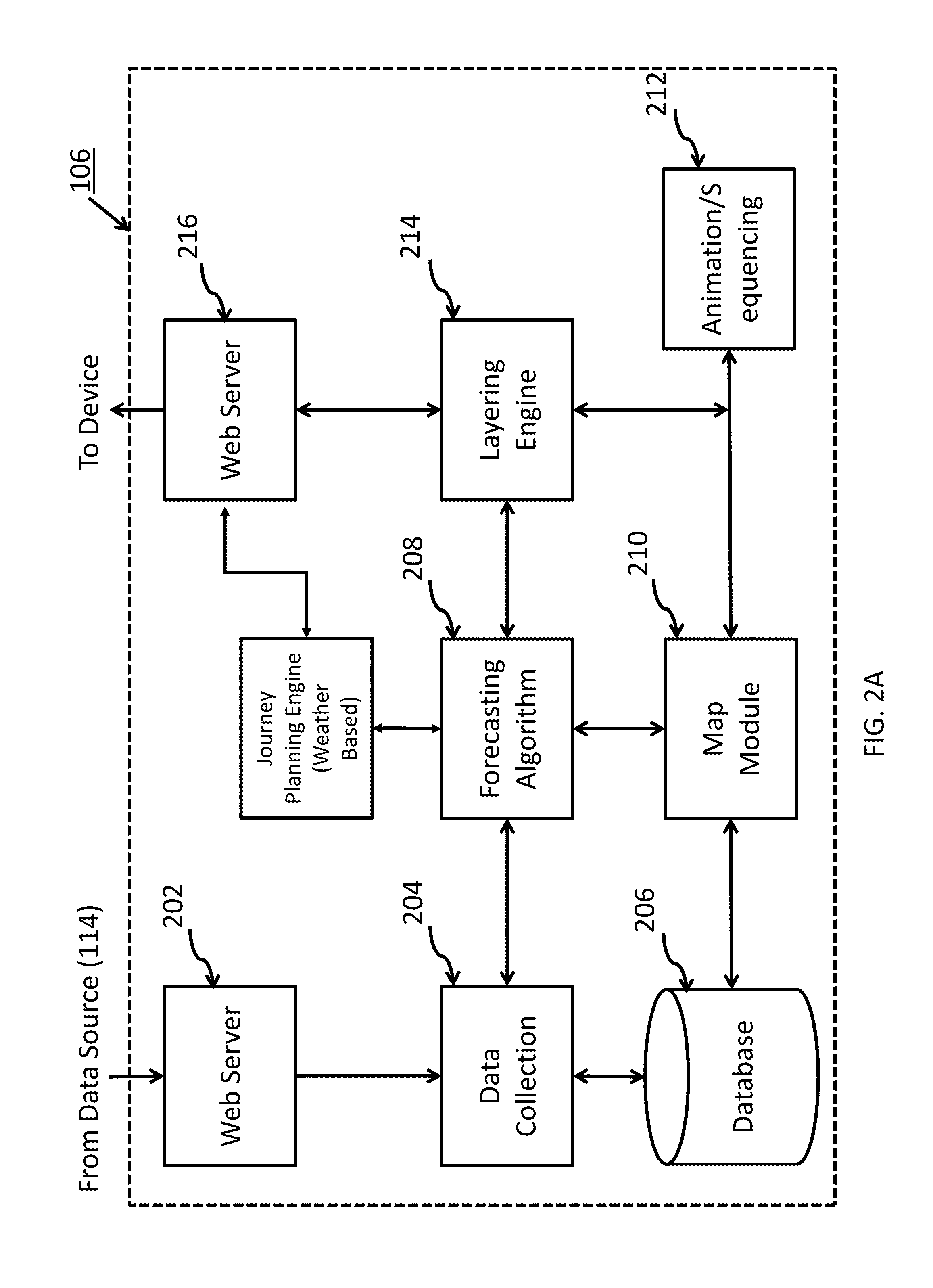 Driving direction based on weather forecasting system and method