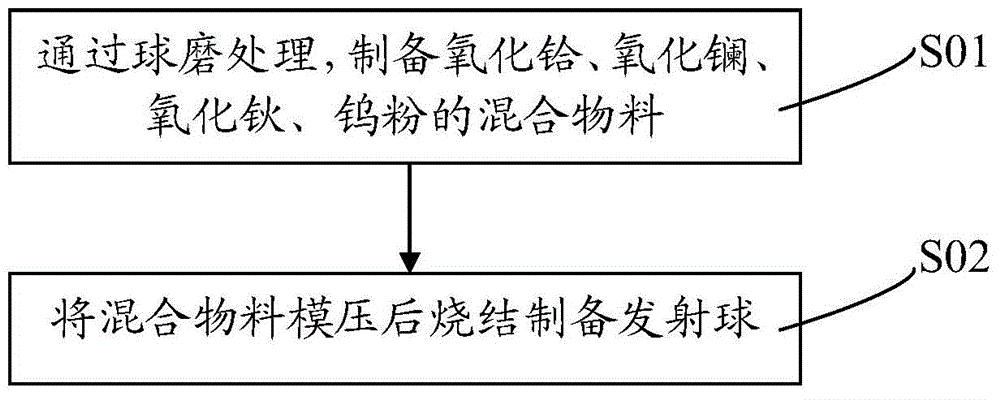 Metal halide lamp electrode and ceramic metal halide lamp